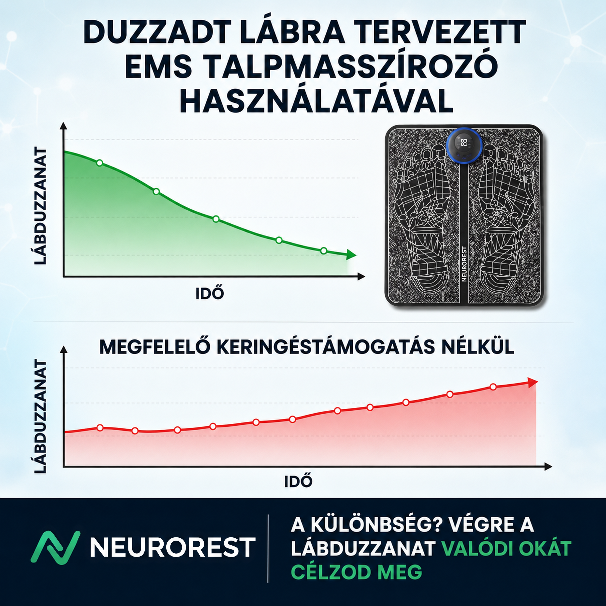 NeuroRest