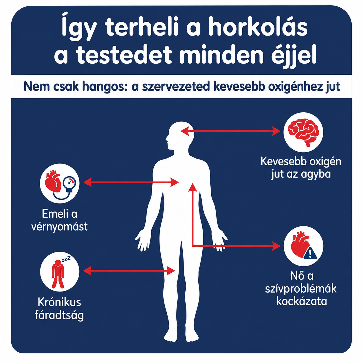 „Szüntesd meg a horkolást már az első éjszakától – VitaNocta (+ AJÁNDÉK TOK)