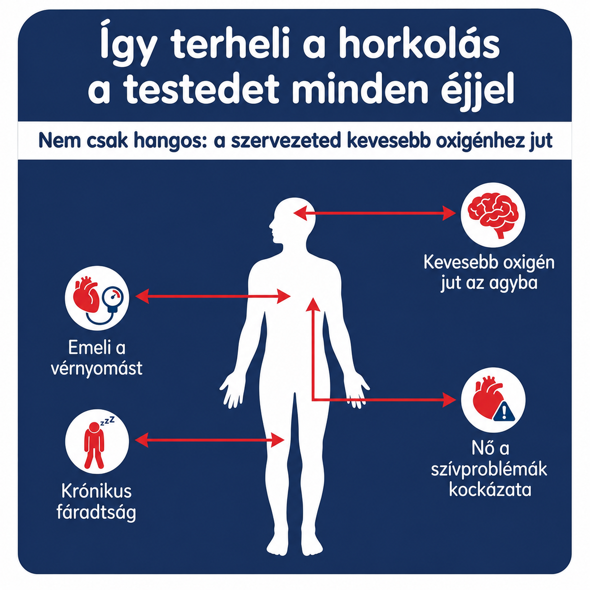 „Szüntesd meg a horkolást már az első éjszakától – VitaNocta (+ AJÁNDÉK TOK)