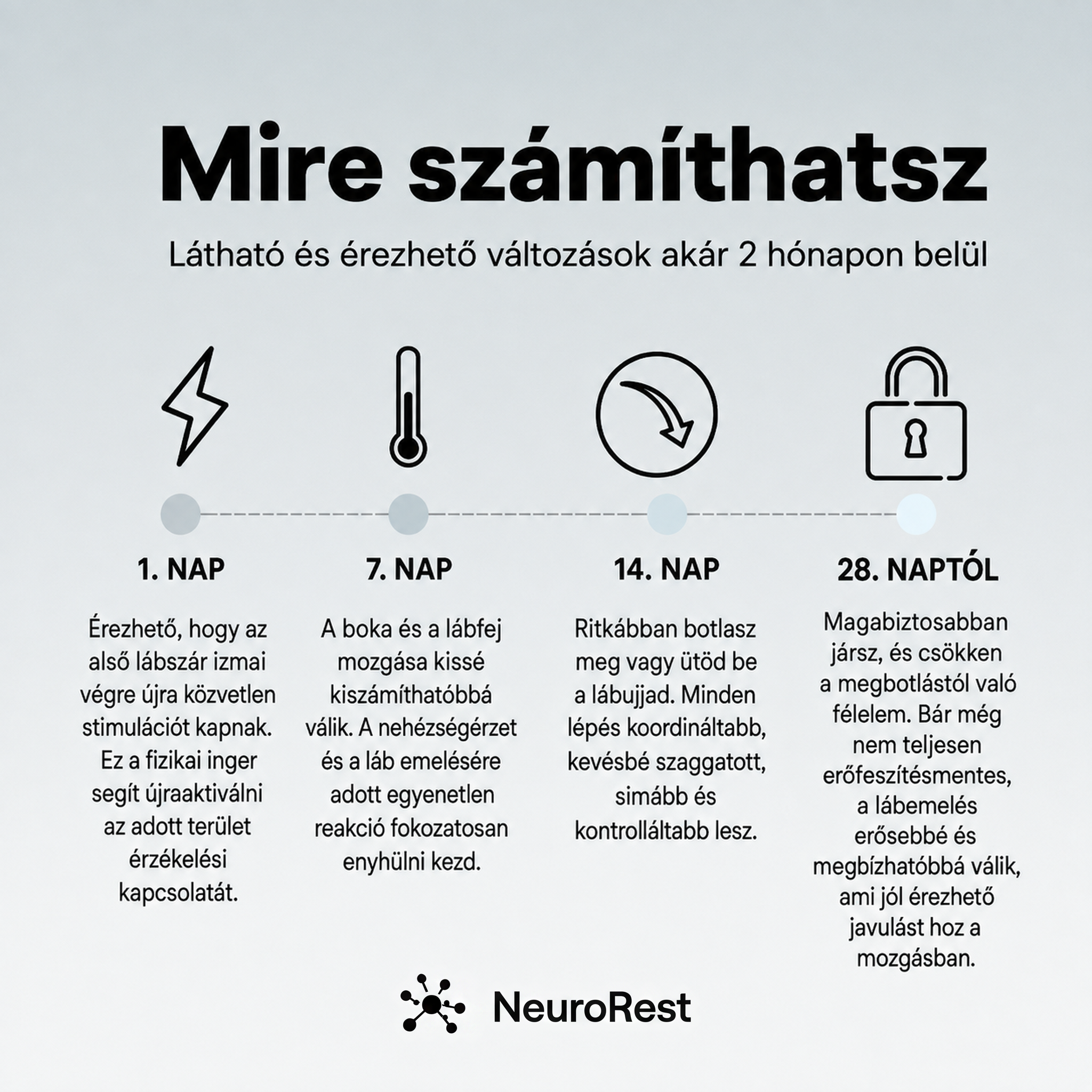 NeuroRest